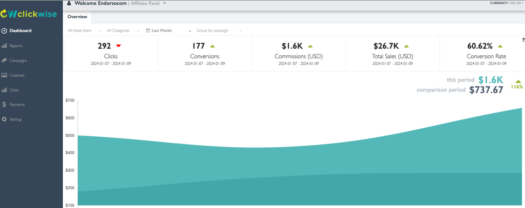 Detailed Affiliate Dashboard